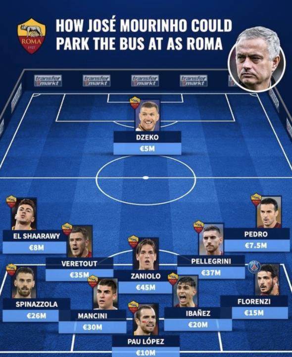 bob半岛体育-穆氏大巴入罗马？NO WAY！门德斯助力打造攻势足球